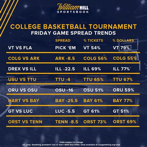 college basketball championship odds